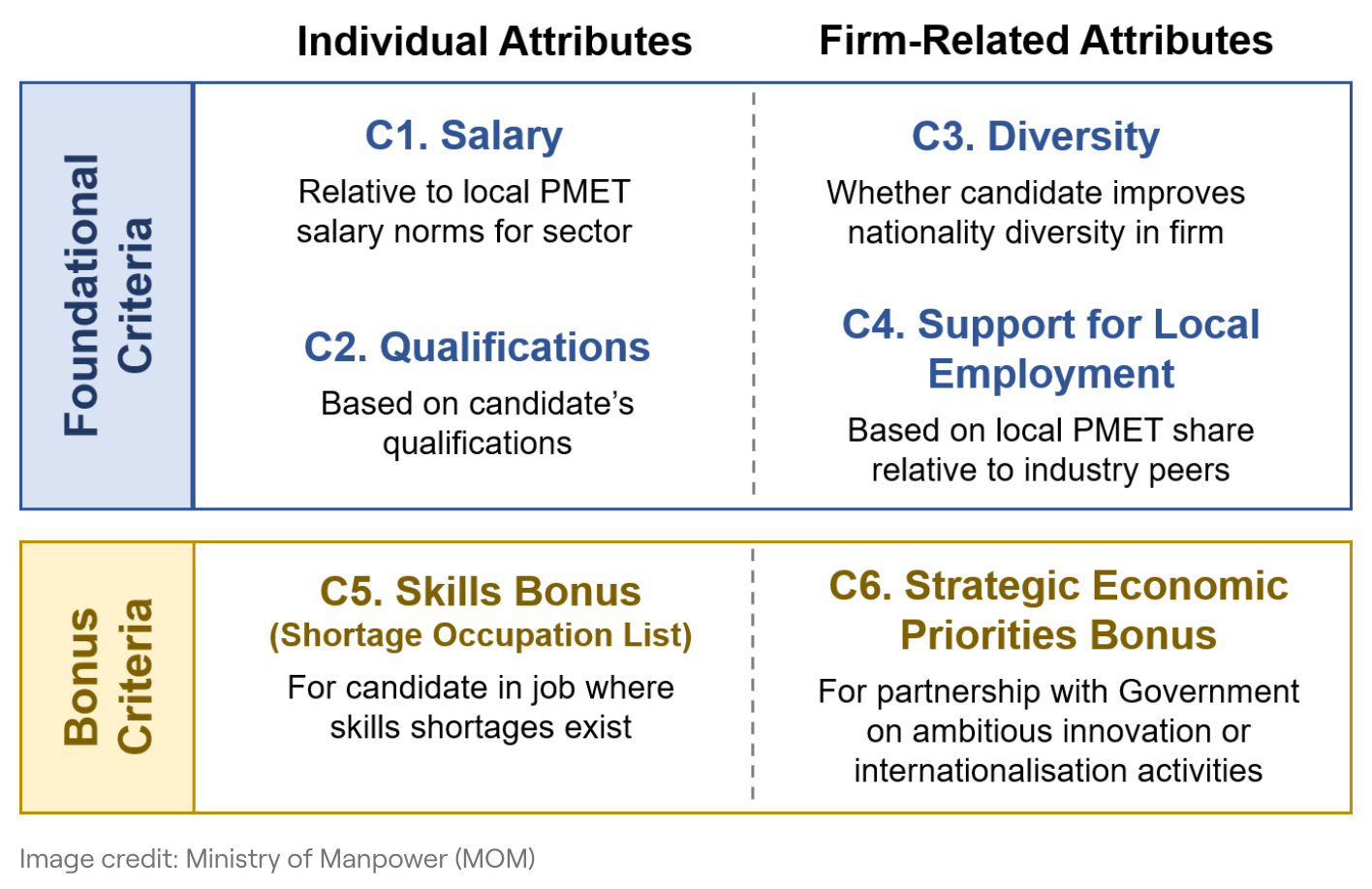 EP criteria